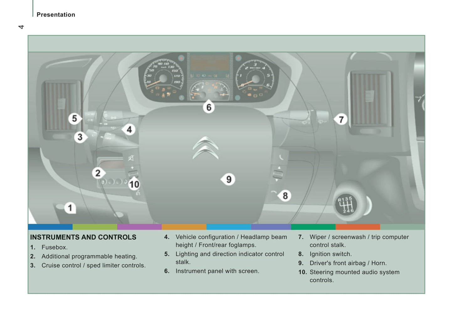 2014-2015 Citroën Jumper Gebruikershandleiding | Engels