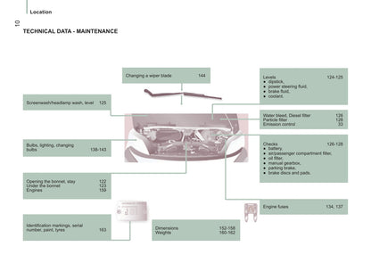 2014-2015 Citroën Jumper Gebruikershandleiding | Engels