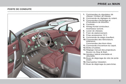 2013-2014 Peugeot 308 CC Gebruikershandleiding | Frans