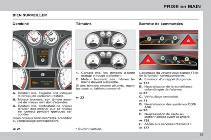 2013-2014 Peugeot 308 CC Gebruikershandleiding | Frans