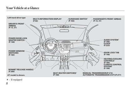 2011-2012 Honda Jazz Gebruikershandleiding | Engels