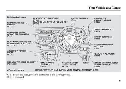 2011-2012 Honda Jazz Gebruikershandleiding | Engels