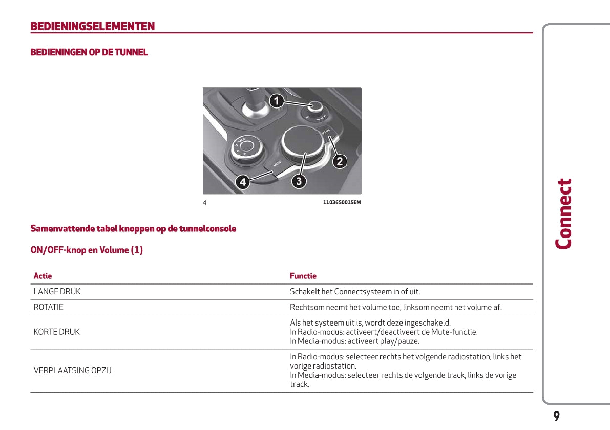 Alfa Romeo Giulia Connect Handleiding 2016 - 2020