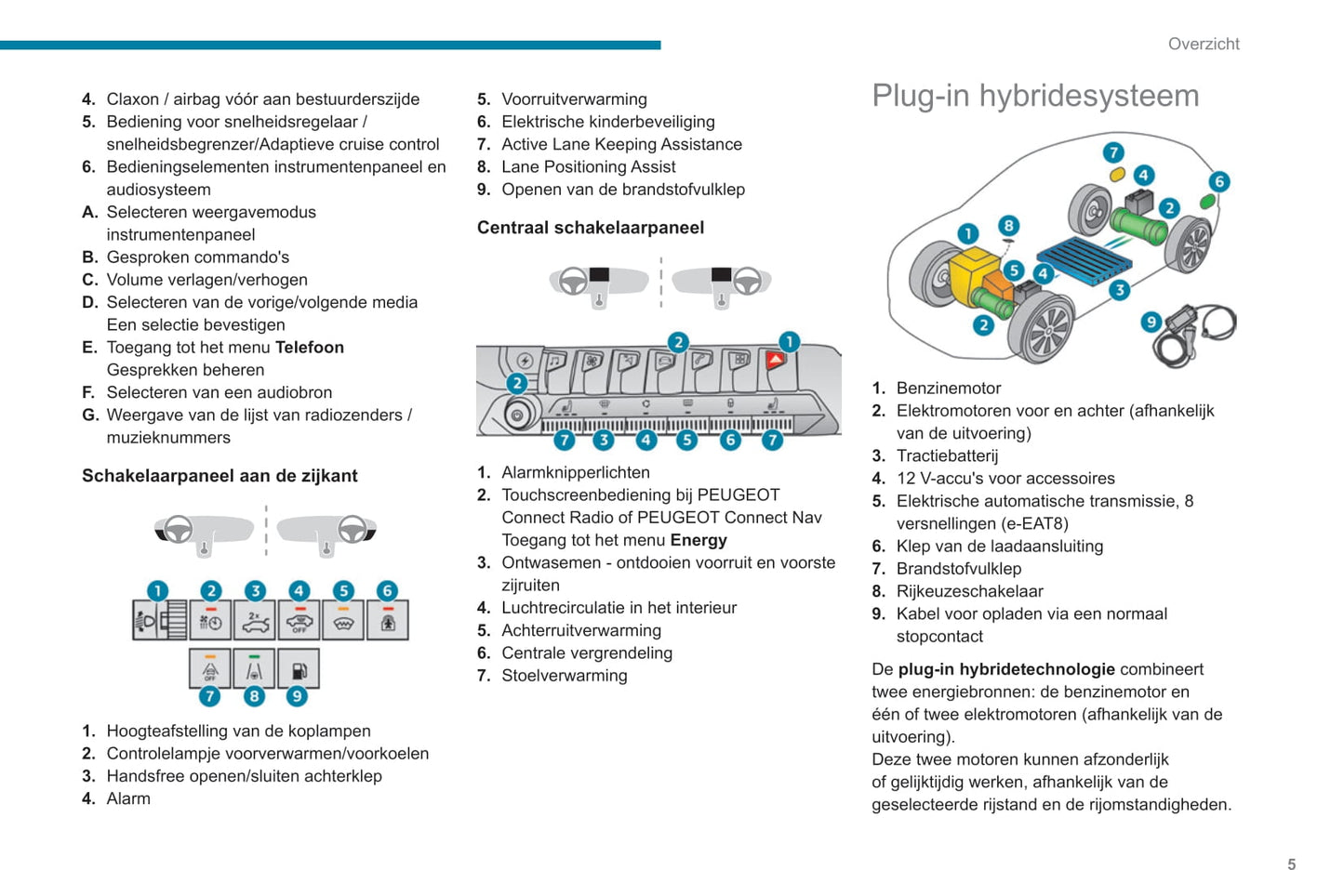 2020-2022 Peugeot 3008/5008/3008 Hybrid/3008 HYbrid4 Owner's Manual | Dutch