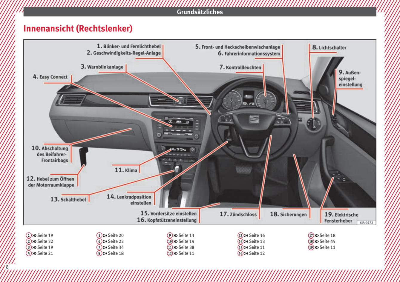 2013-2018 Seat Toledo Gebruikershandleiding | Duits