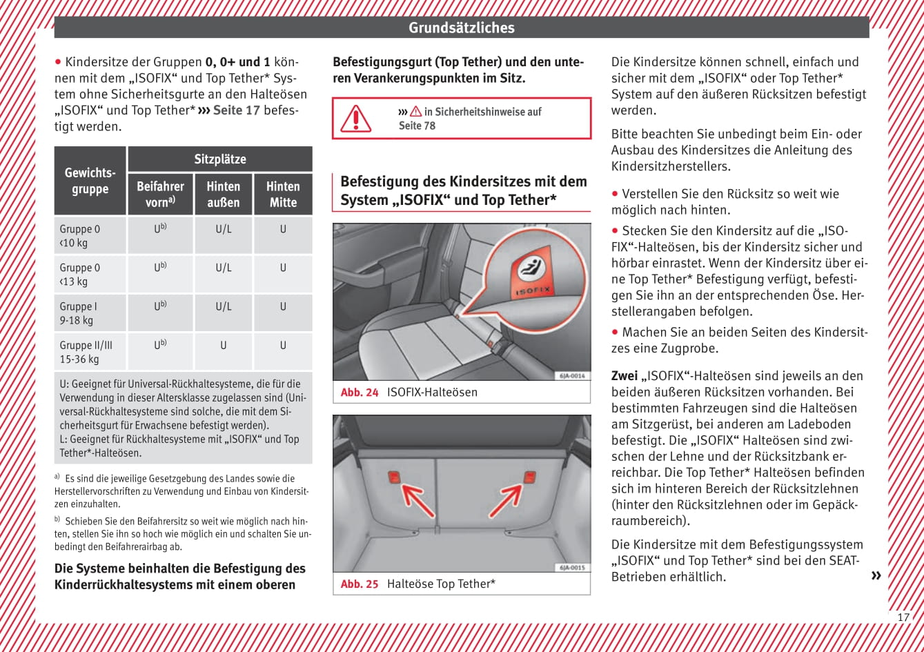 2013-2018 Seat Toledo Gebruikershandleiding | Duits