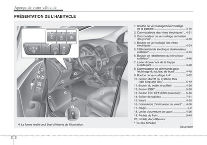 2013-2014 Hyundai ix35 Gebruikershandleiding | Engels