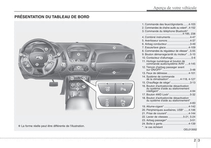 2013-2014 Hyundai ix35 Gebruikershandleiding | Engels