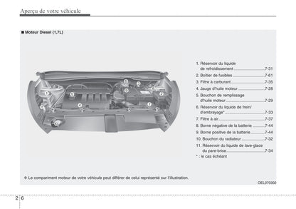 2013-2014 Hyundai ix35 Gebruikershandleiding | Engels