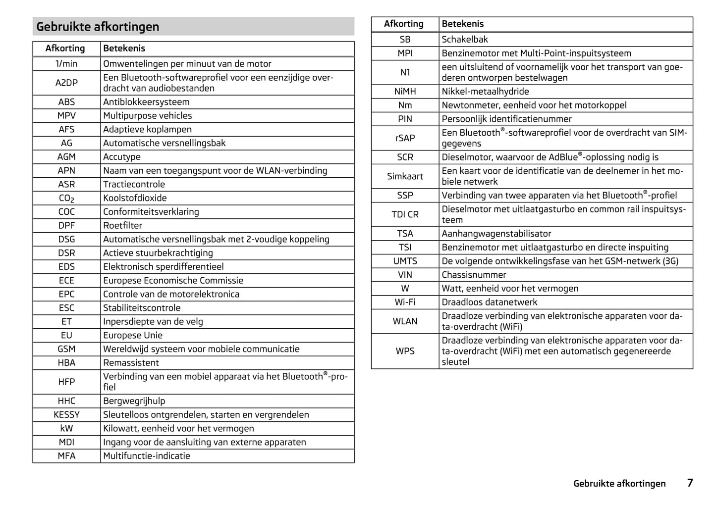 2015-2016 Skoda Yeti Owner's Manual | Dutch