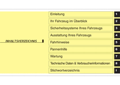 2012-2013 Hyundai Santa Fe Owner's Manual | German