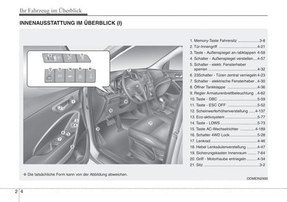 2012-2013 Hyundai Santa Fe Owner's Manual | German