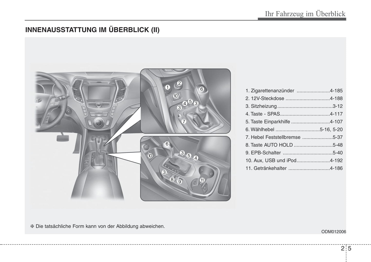 2012-2013 Hyundai Santa Fe Owner's Manual | German