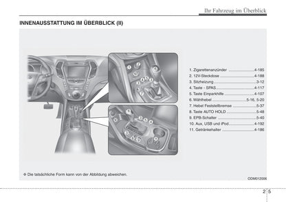 2012-2013 Hyundai Santa Fe Owner's Manual | German