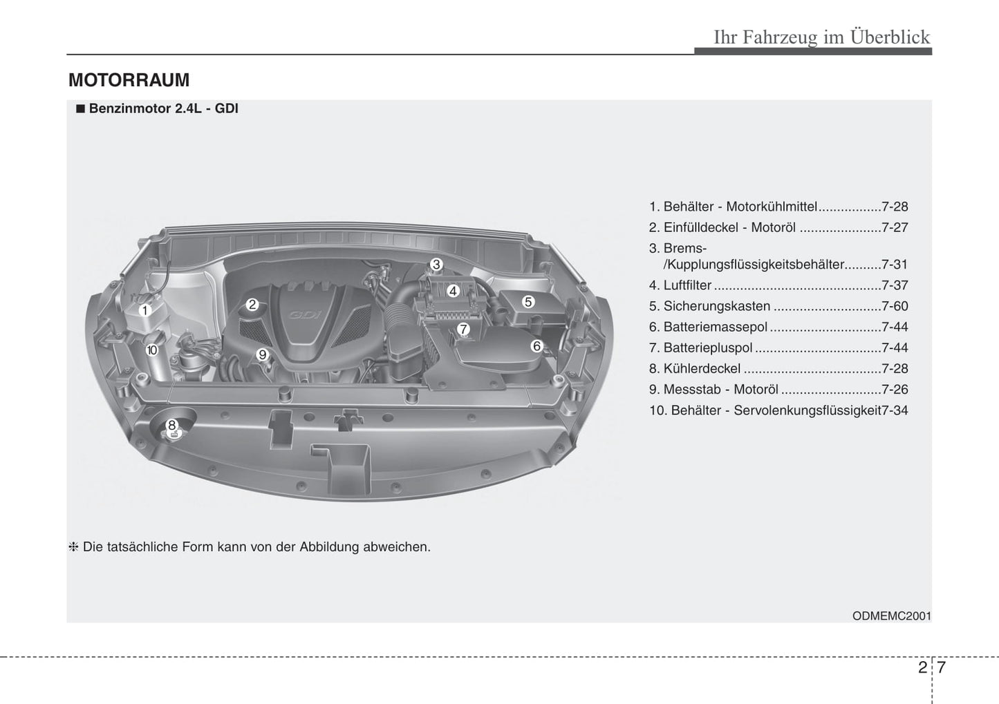 2012-2013 Hyundai Santa Fe Owner's Manual | German