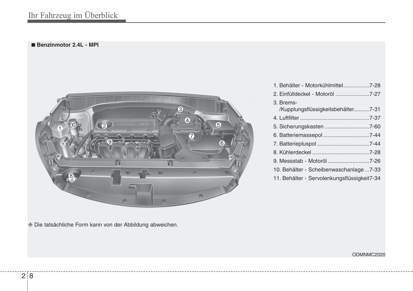 2012-2013 Hyundai Santa Fe Owner's Manual | German