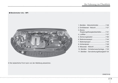 2012-2013 Hyundai Santa Fe Owner's Manual | German