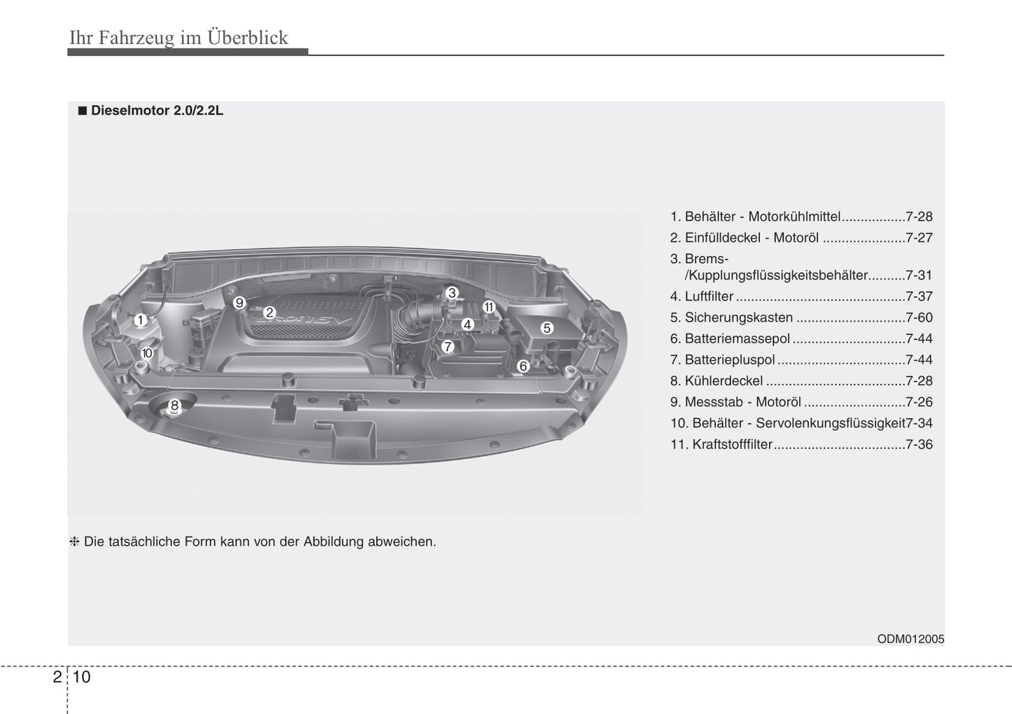 2012-2013 Hyundai Santa Fe Owner's Manual | German