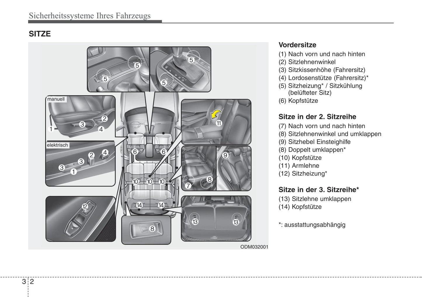 2012-2013 Hyundai Santa Fe Owner's Manual | German