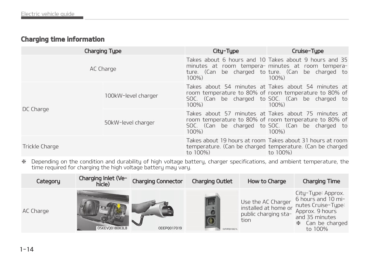 2021-2022 Kia e-Soul Gebruikershandleiding | Engels