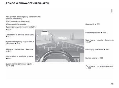 2019-2020 Renault Zoe Owner's Manual | Polish