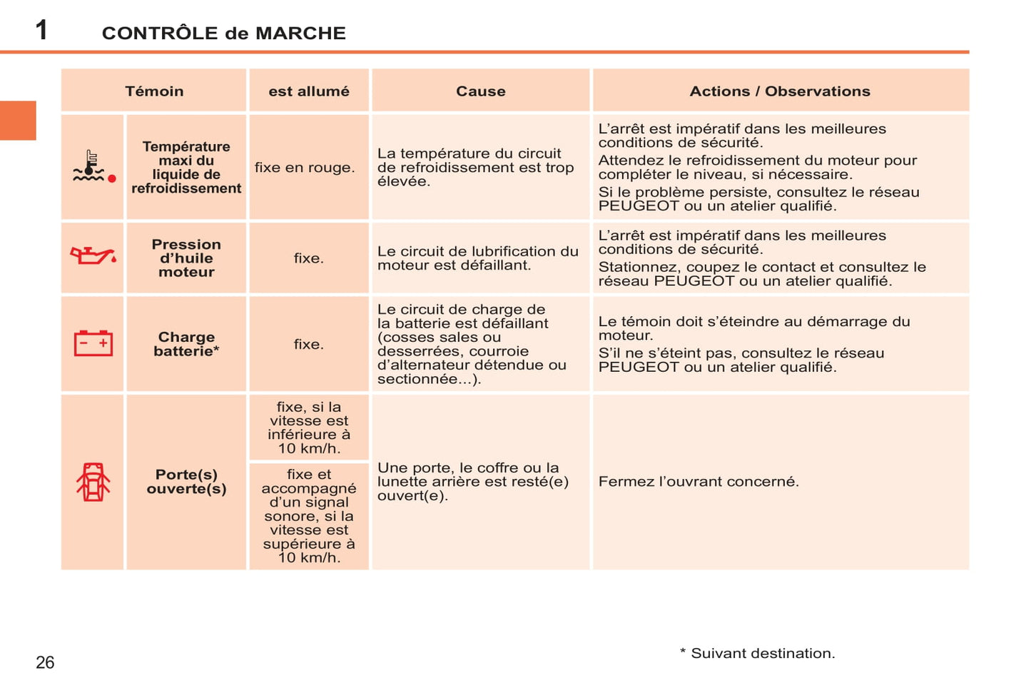 2011-2014 Peugeot 207 CC Manuel du propriétaire | Français