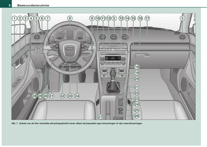 2005-2008 Audi A4 Gebruikershandleiding | Nederlands