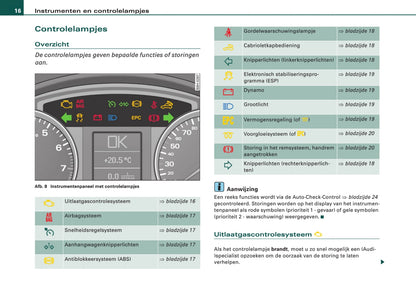 2005-2008 Audi A4 Gebruikershandleiding | Nederlands