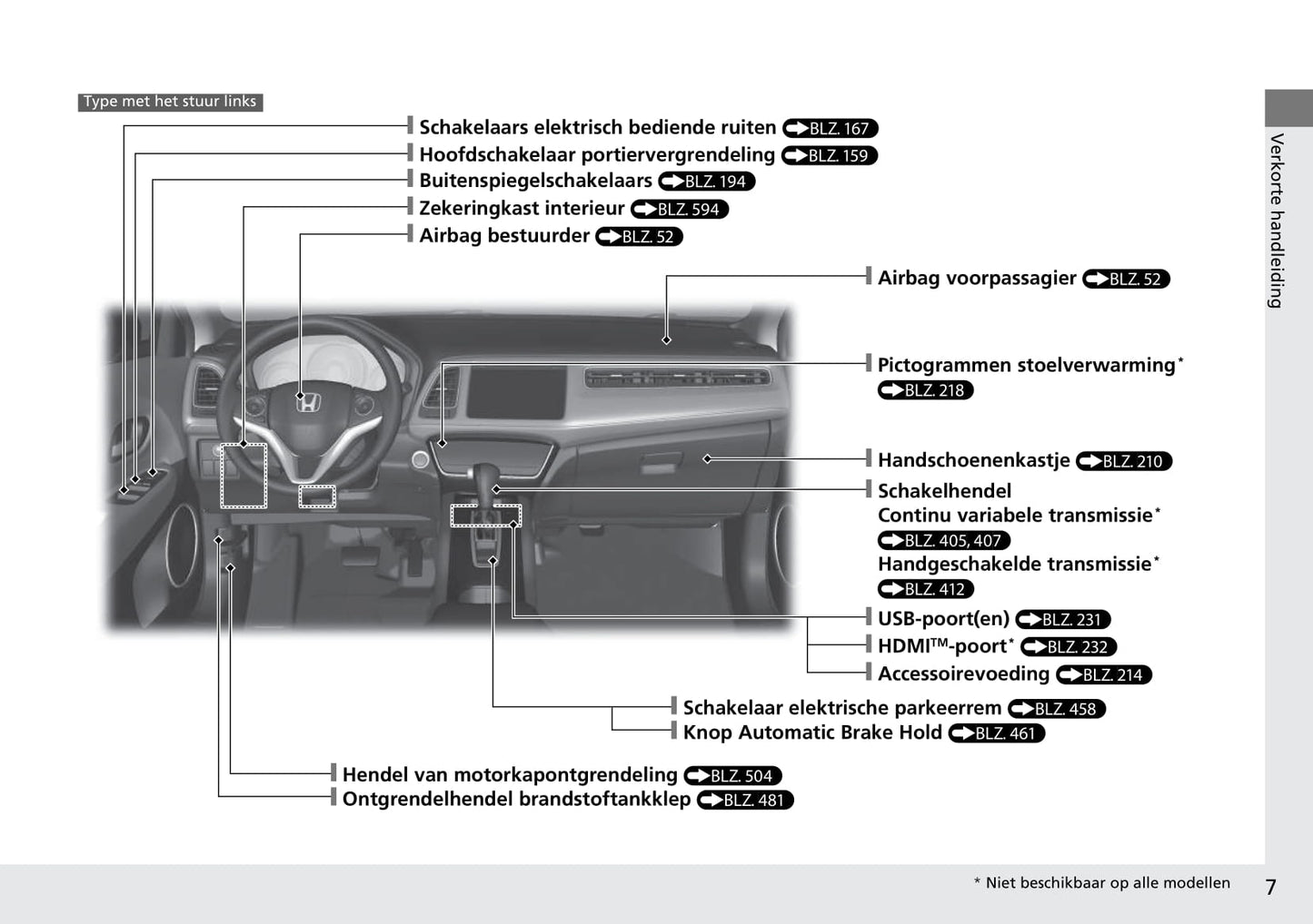 2015-2016 Honda HR-V Owner's Manual | Dutch