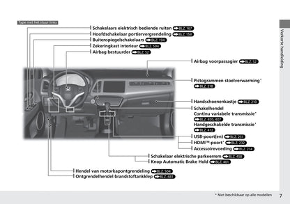 2015-2016 Honda HR-V Owner's Manual | Dutch