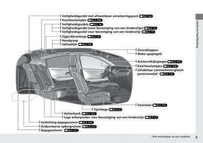 2015-2016 Honda HR-V Owner's Manual | Dutch