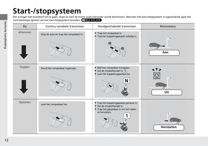 2015-2016 Honda HR-V Owner's Manual | Dutch