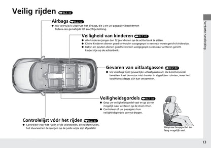 2015-2016 Honda HR-V Owner's Manual | Dutch