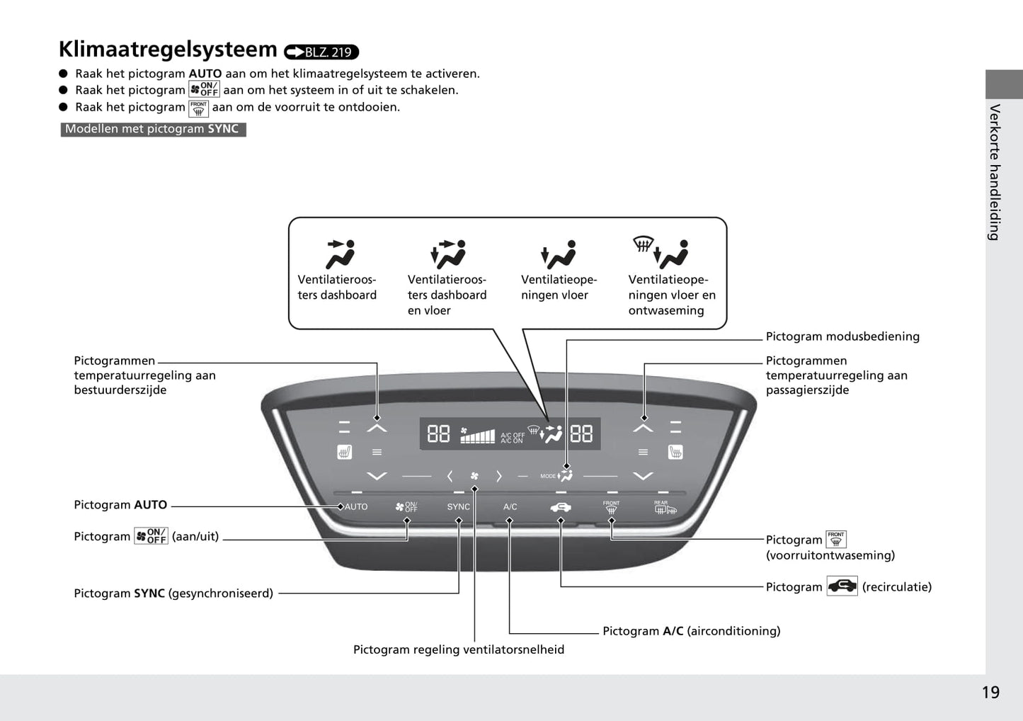 2015-2016 Honda HR-V Owner's Manual | Dutch