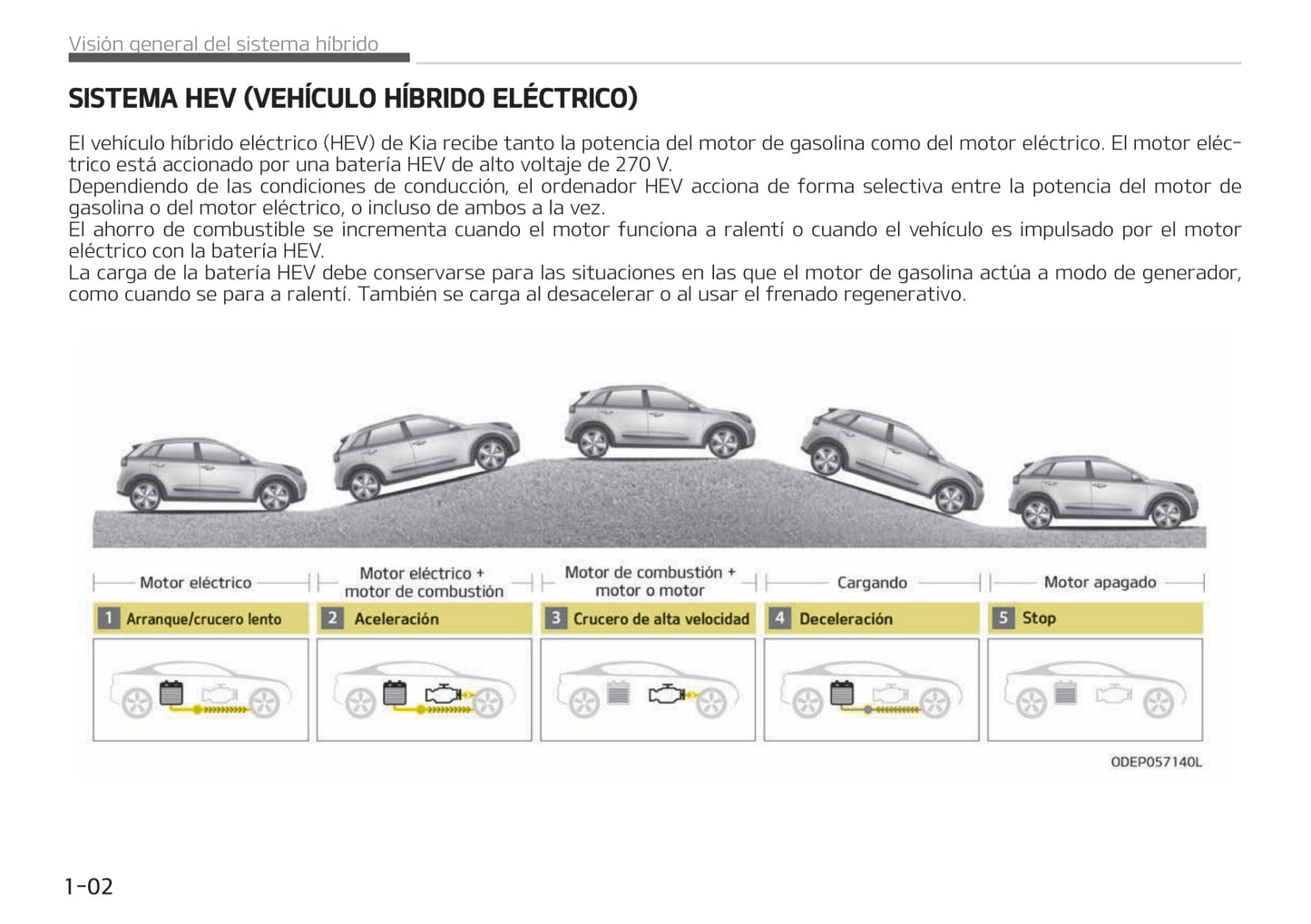 2017-2018 Kia Niro Hybrid Bedienungsanleitung | Spanisch