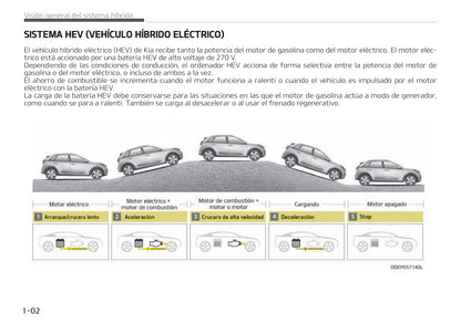 2017-2018 Kia Niro Hybrid Bedienungsanleitung | Spanisch