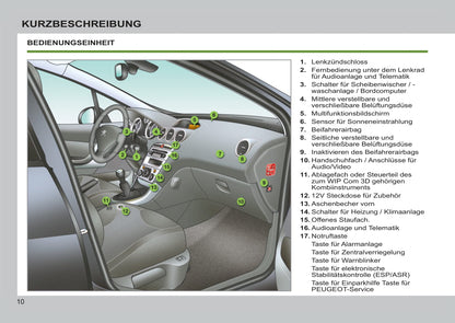 2012-2013 Peugeot 308 Bedienungsanleitung | Deutsch