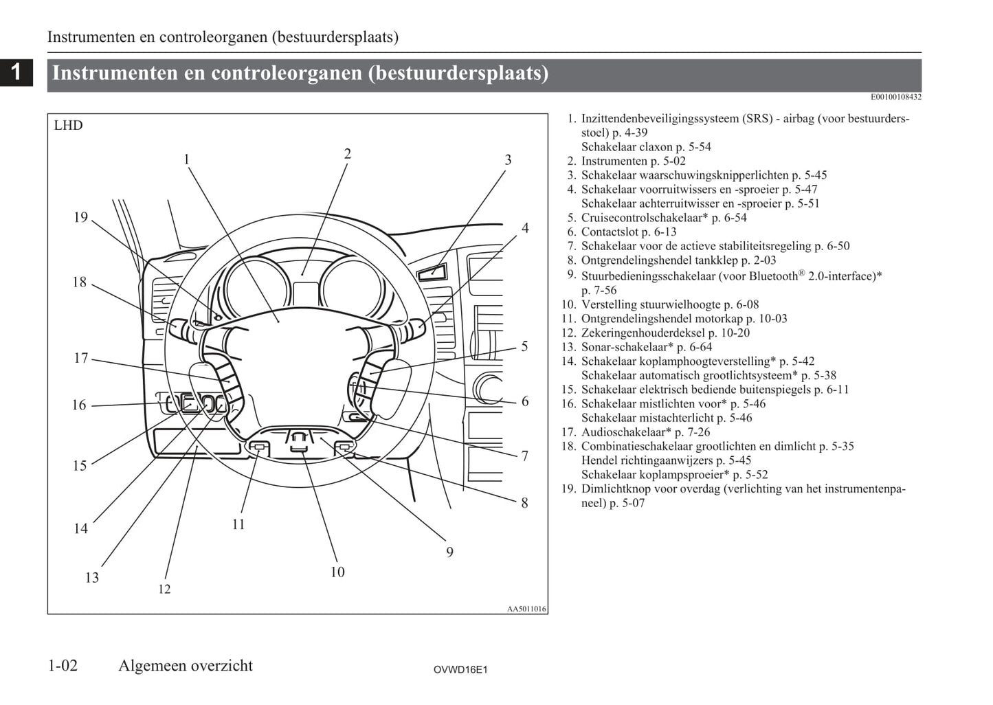 2006-2012 Mitsubishi Pajero Owner's Manual | Dutch