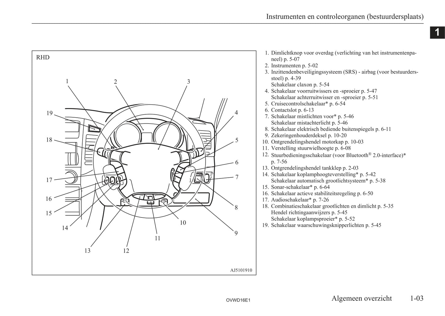 2006-2012 Mitsubishi Pajero Owner's Manual | Dutch