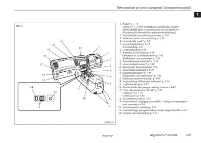 2006-2012 Mitsubishi Pajero Owner's Manual | Dutch