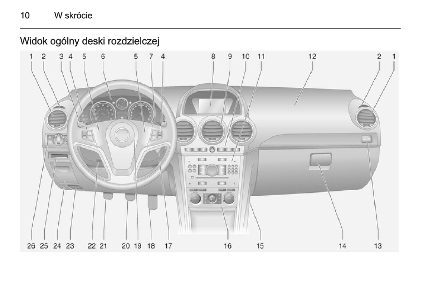 2015-2016 Opel Antara Bedienungsanleitung | Polnisch