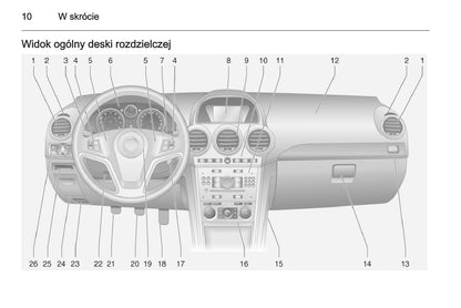 2015-2016 Opel Antara Bedienungsanleitung | Polnisch