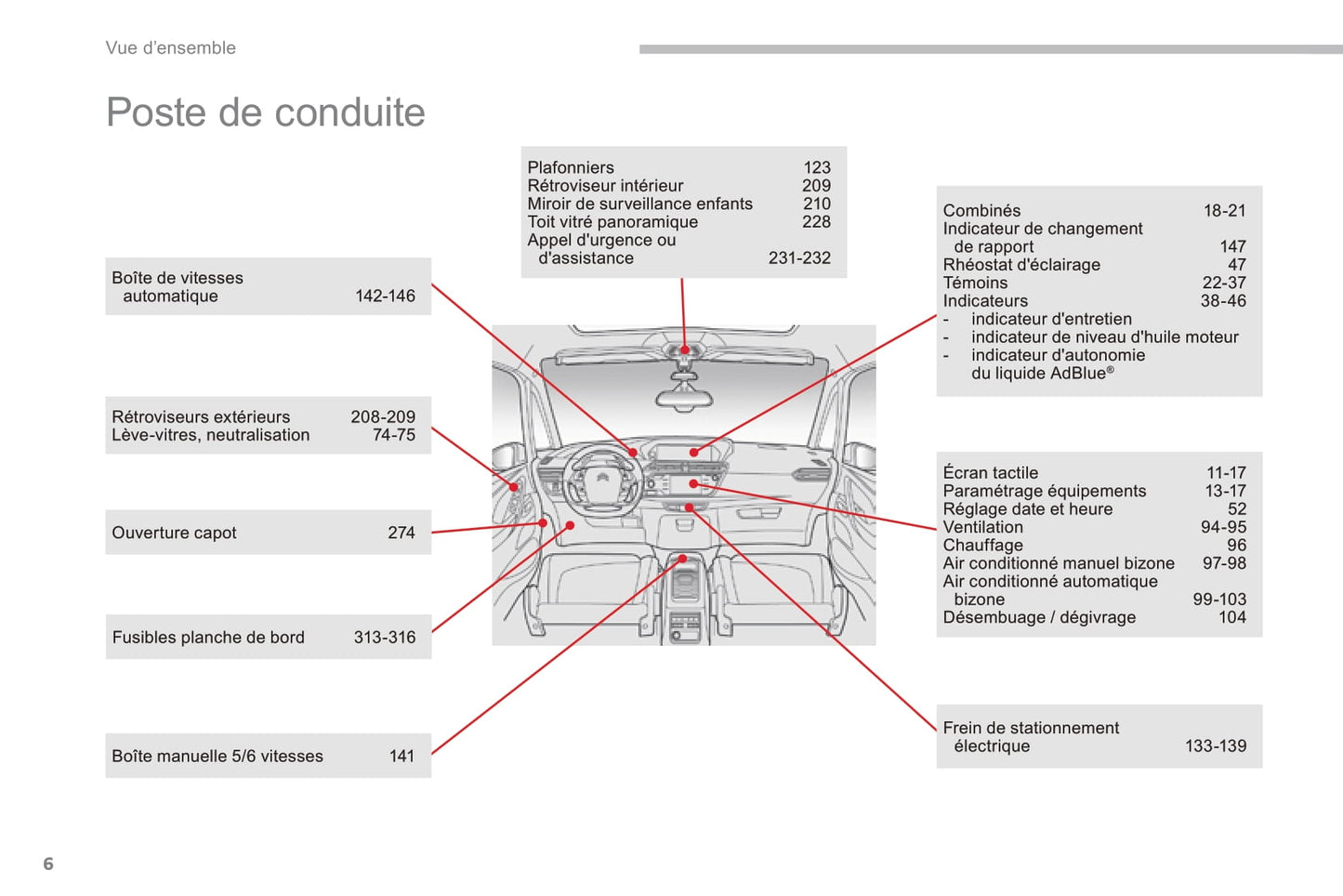 2016-2018 Citroën C4 Picasso/Grand C4 Picasso Gebruikershandleiding | Frans