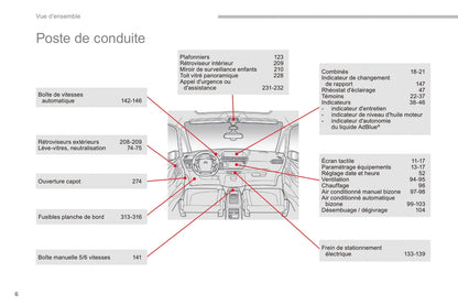 2016-2018 Citroën C4 Picasso/Grand C4 Picasso Gebruikershandleiding | Frans