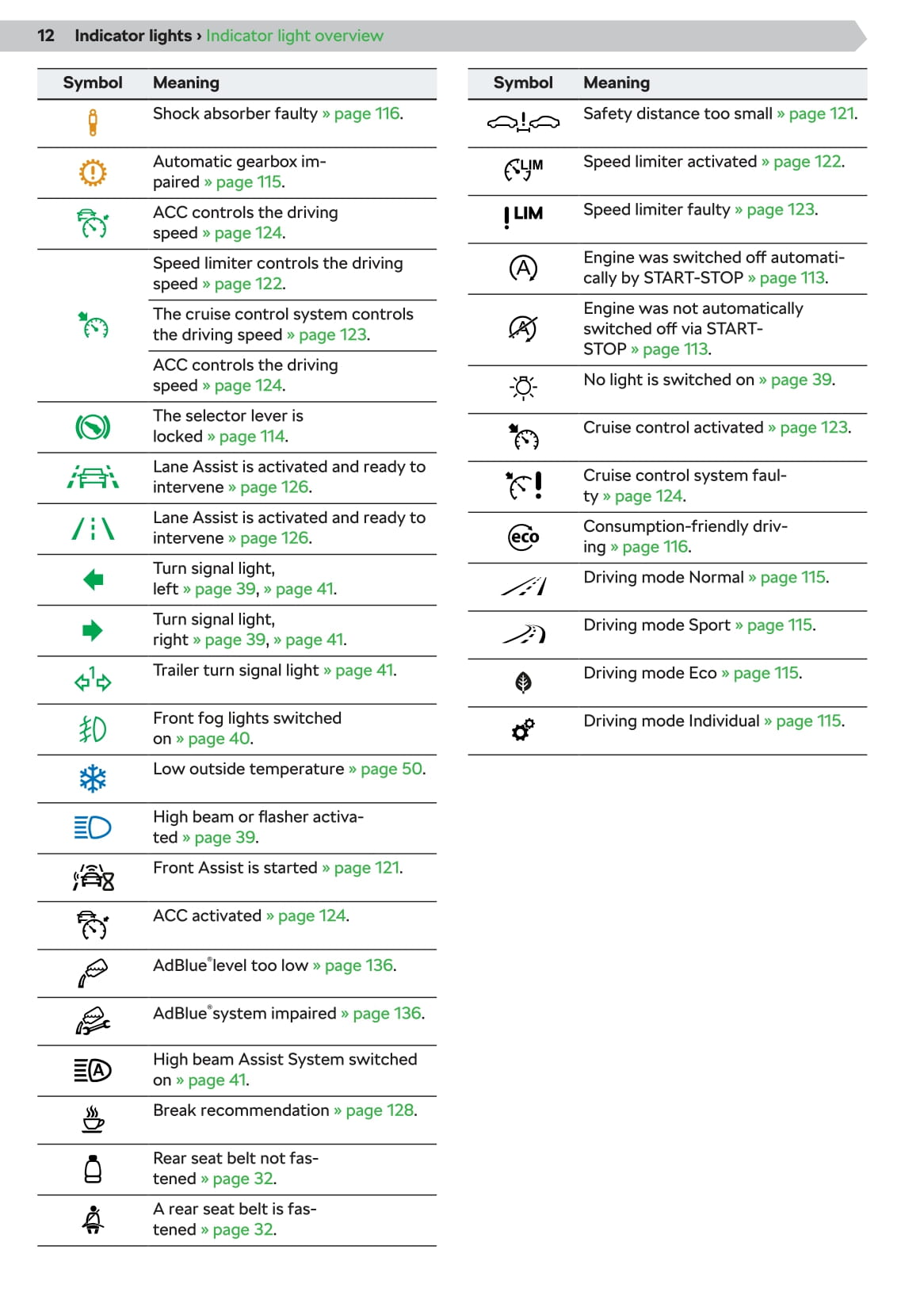 2019-2020 Skoda Kamiq Owner's Manual | English