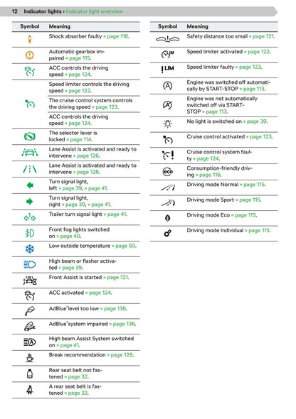 2019-2020 Skoda Kamiq Owner's Manual | English