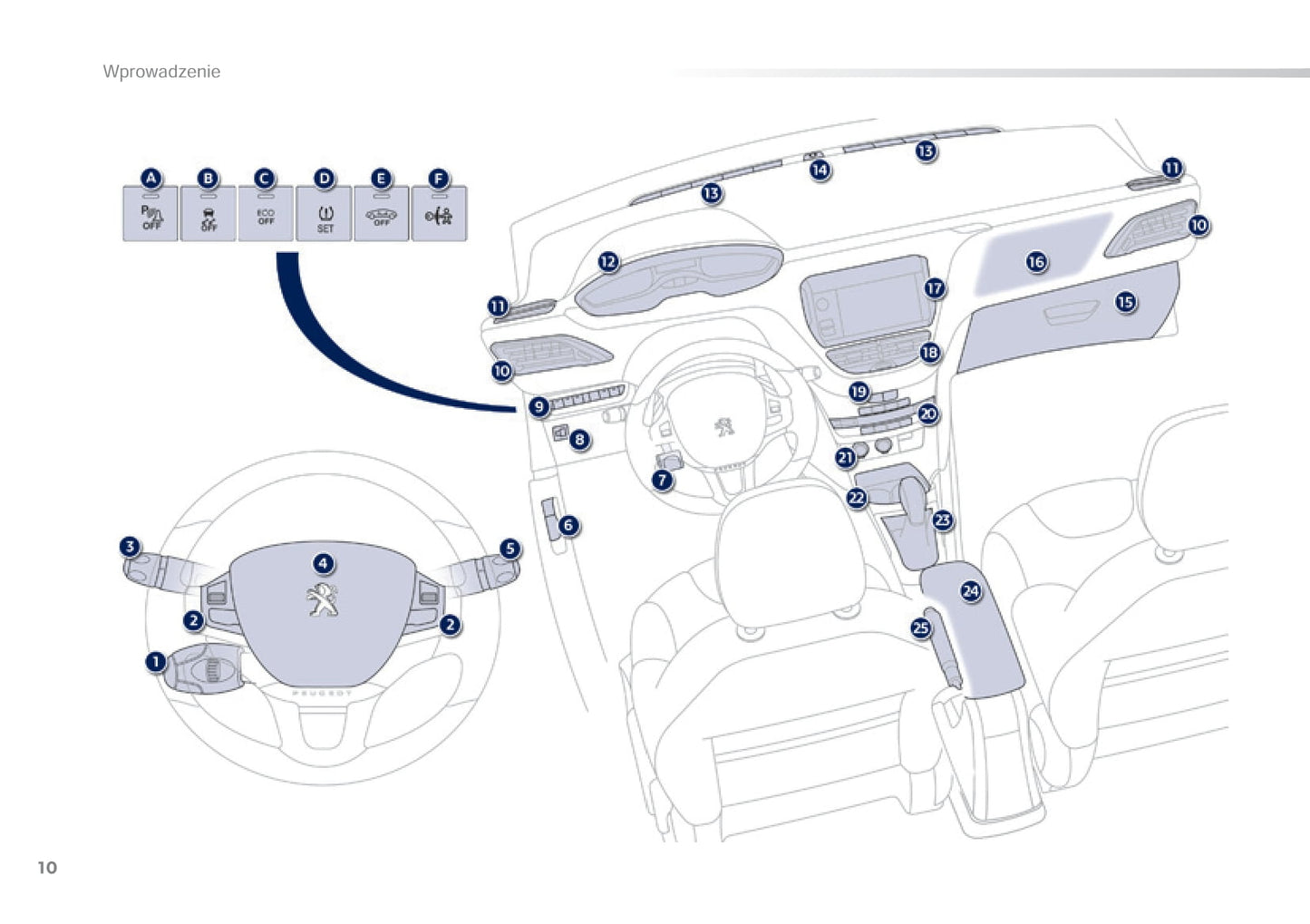 2014-2015 Peugeot 208 Gebruikershandleiding | Pools