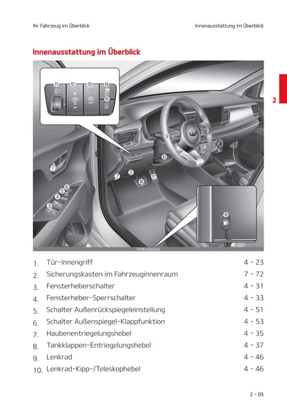 2020-2021 Kia Stonic Gebruikershandleiding | Duits