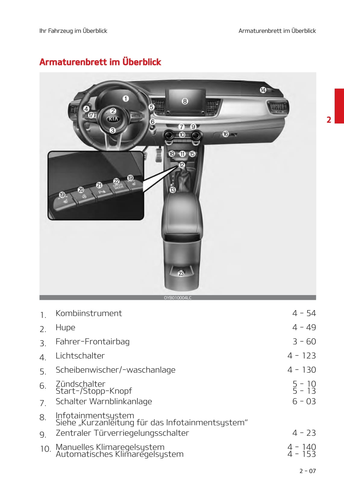 2020-2021 Kia Stonic Gebruikershandleiding | Duits