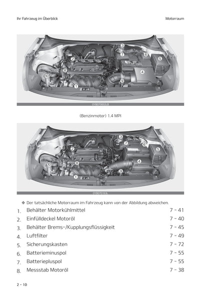 2020-2021 Kia Stonic Gebruikershandleiding | Duits